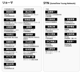 今から約25年前、大阪にはリョーマがあり、東京にはSYNがあった