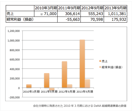 みんなのウェディング