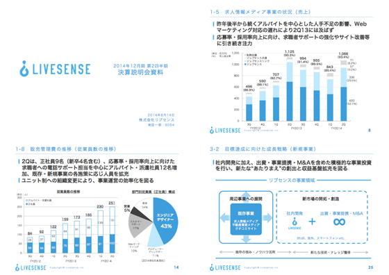 リブセンス決算説明会資料