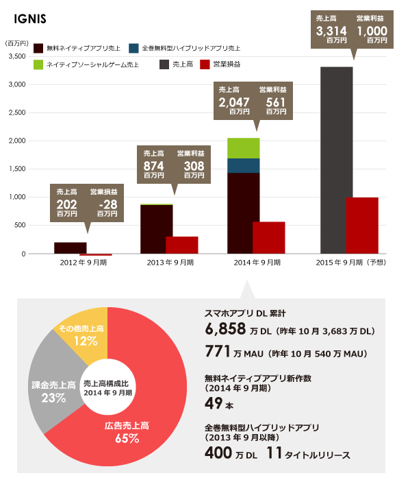 イグニス