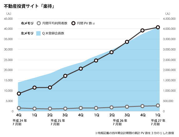 ファーストロジック