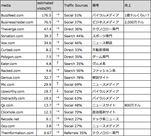 海外メディア比較