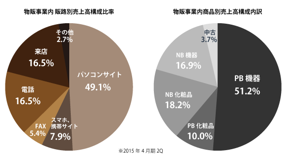 ビューティガレージ