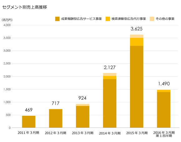 レントラックス