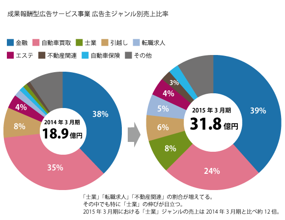 レントラックス