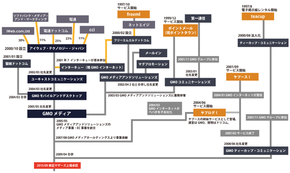 GMOメディア