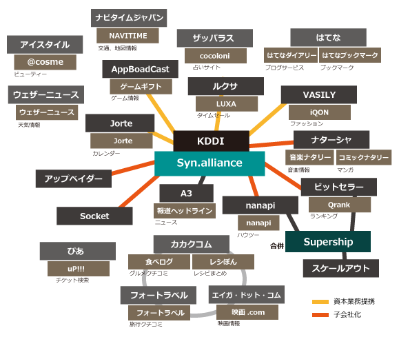 シンドット