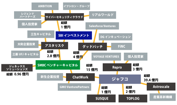 2016年1QSMBCキャピタル他の投資