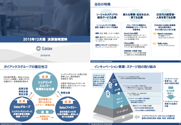 ガイアックス決算説明会資料