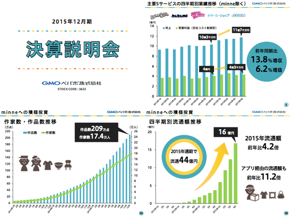 GMOペパボ決算説明会資料