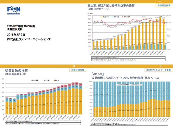 ファンコミュニケーションズ決算説明会資料