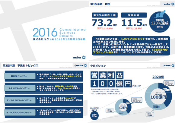 ベクトル決算説明会資料