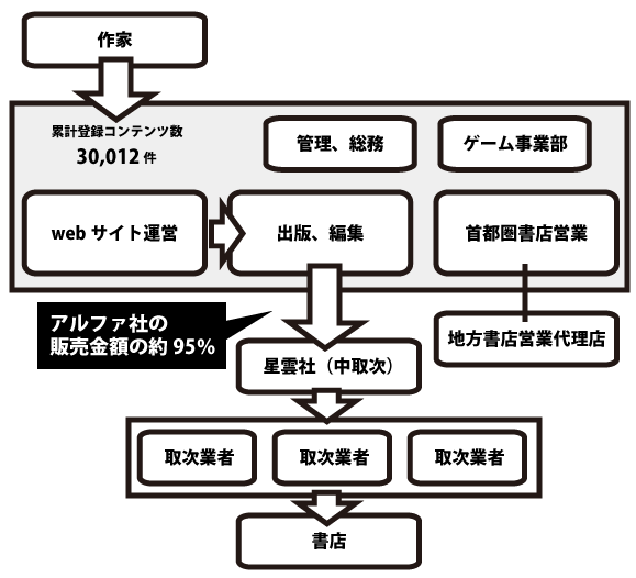 アルファポリス