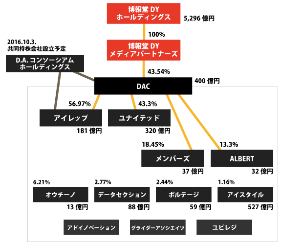 DACアイレップ