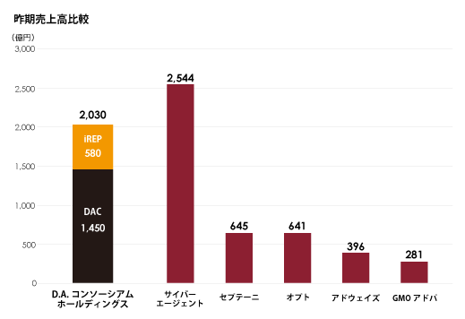 DACアイレップ