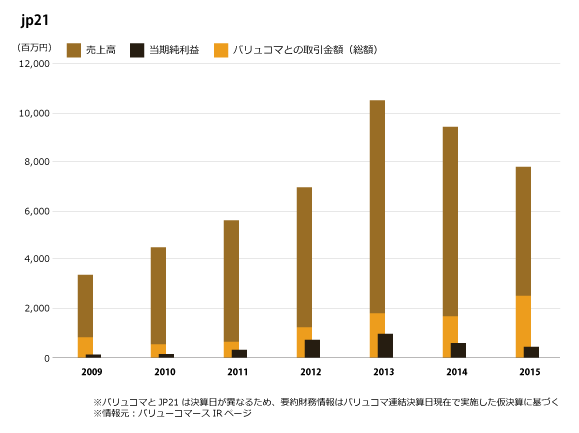 ジェーピーツーワン