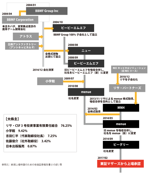 ビーグリー