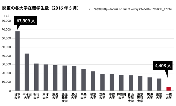 大学在学学生数2016年