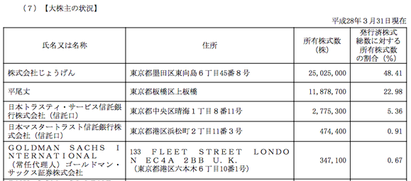 資産管理会社