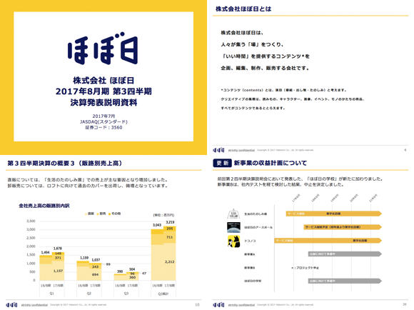 ほぼ日決算説明会資料