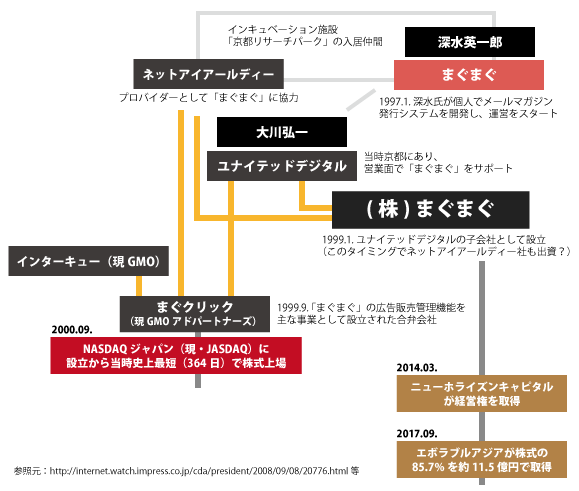 まぐまぐまぐクリック