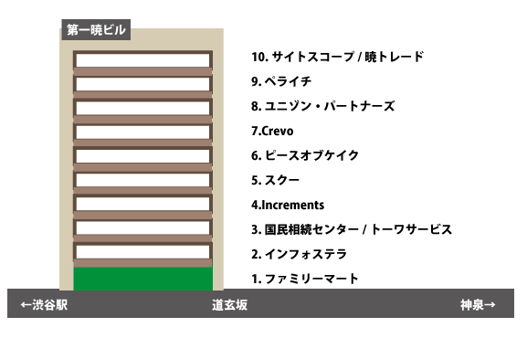 渋谷第一暁ビル