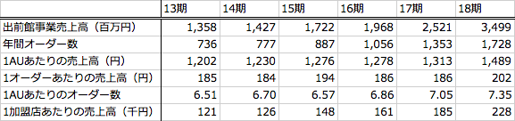 夢の街創造委員会