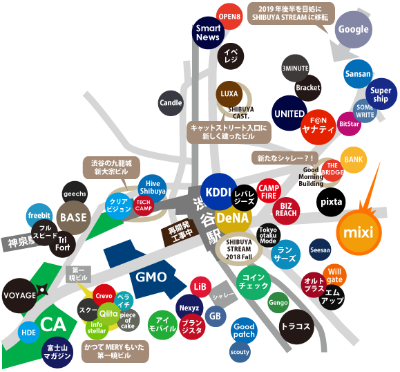 渋谷ネット系ベンチャー地図2018新春