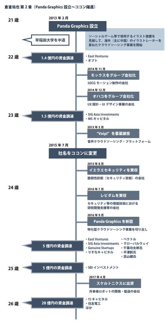 “ココン倉富”