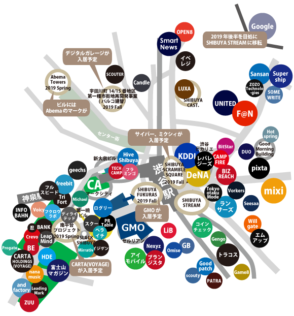 渋谷ネット系ベンチャー地図2019新春