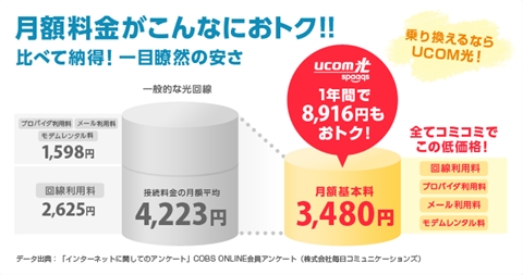 Spaaqs光について Ucomのspaaqs光ってどうよ
