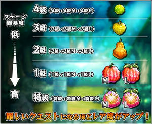 モンスト 最新ver更新 わくわくの実 効果 まとめ モンスト わいわいわあるどgame攻略情報