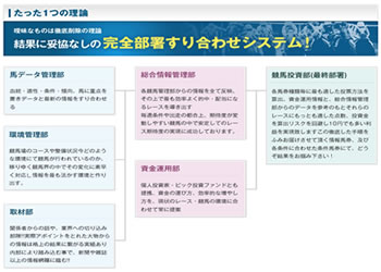 ベストレコード　優良コンテンツ