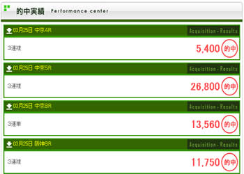 競馬総本舗ミリオン　的中実績