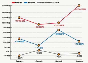 ウィナーズファンド　優良コンテンツ