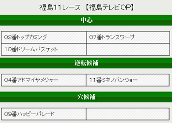 馬券トピックス　的中実績　福島テレビオープン