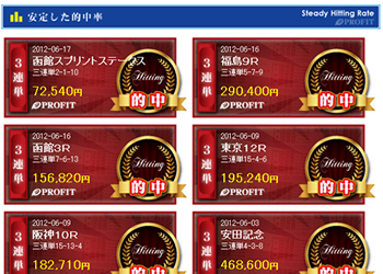 プロフィット　的中実績