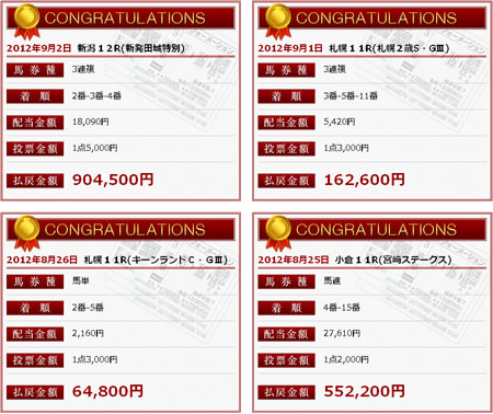 新生トラスト　的中実績