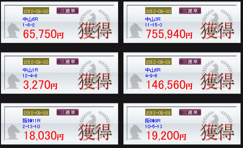 クロニクル　的中実績