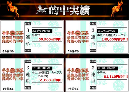 千軍万馬　的中実績