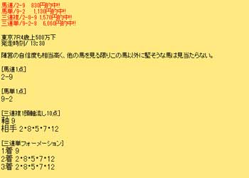 百万馬力の的中実績