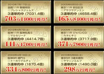 競馬万遊記の的中実績