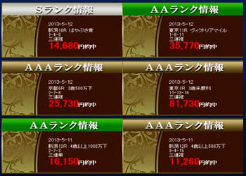 プロフェッショナル競馬の的中実績