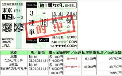 トップラインの的中実績