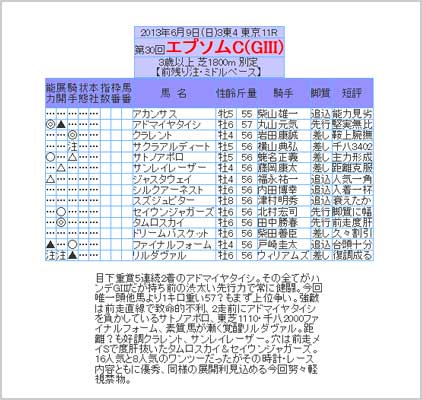 トップラインの優良コンテンツ