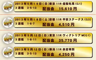 帝王ファイル実績
