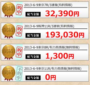 投資競馬極