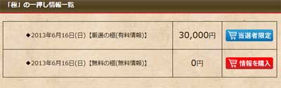 投資競馬極