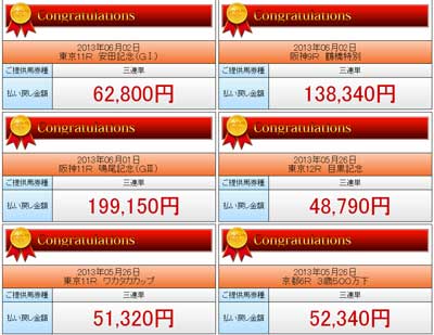 ファーストトラックの的中実績