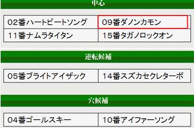 トピックス的中情報
